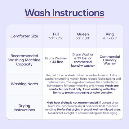 Temperature-Balancing Cloud Comforter